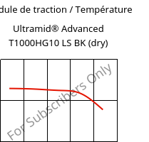 Module de traction / Température , Ultramid® Advanced T1000HG10 LS BK (sec), PA6T/6I-GF50, BASF