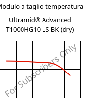 Modulo a taglio-temperatura , Ultramid® Advanced T1000HG10 LS BK (Secco), PA6T/6I-GF50, BASF