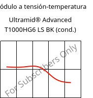 Módulo a tensión-temperatura , Ultramid® Advanced T1000HG6 LS BK (Cond), PA6T/6I-GF30, BASF