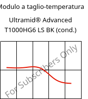 Modulo a taglio-temperatura , Ultramid® Advanced T1000HG6 LS BK (cond.), PA6T/6I-GF30, BASF