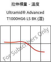 拉伸模量－温度 , Ultramid® Advanced T1000HG6 LS BK (状况), PA6T/6I-GF30, BASF