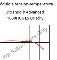 Módulo a tensión-temperatura , Ultramid® Advanced T1000HG6 LS BK (Seco), PA6T/6I-GF30, BASF