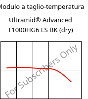 Modulo a taglio-temperatura , Ultramid® Advanced T1000HG6 LS BK (Secco), PA6T/6I-GF30, BASF