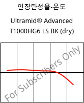 인장탄성율-온도 , Ultramid® Advanced T1000HG6 LS BK (건조), PA6T/6I-GF30, BASF