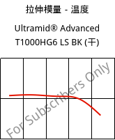 拉伸模量－温度 , Ultramid® Advanced T1000HG6 LS BK (烘干), PA6T/6I-GF30, BASF