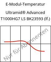 E-Modul-Temperatur , Ultramid® Advanced T1000HG7 LS BK23593 (feucht), PA6T/6I-GF35, BASF