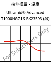 拉伸模量－温度 , Ultramid® Advanced T1000HG7 LS BK23593 (状况), PA6T/6I-GF35, BASF