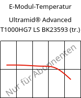 E-Modul-Temperatur , Ultramid® Advanced T1000HG7 LS BK23593 (trocken), PA6T/6I-GF35, BASF