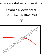 Tensile modulus-temperature , Ultramid® Advanced T1000HG7 LS BK23593 (dry), PA6T/6I-GF35, BASF