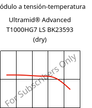 Módulo a tensión-temperatura , Ultramid® Advanced T1000HG7 LS BK23593 (Seco), PA6T/6I-GF35, BASF