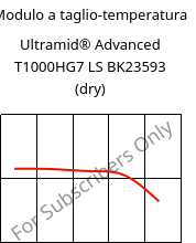 Modulo a taglio-temperatura , Ultramid® Advanced T1000HG7 LS BK23593 (Secco), PA6T/6I-GF35, BASF