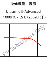 拉伸模量－温度 , Ultramid® Advanced T1000HG7 LS BK23593 (烘干), PA6T/6I-GF35, BASF