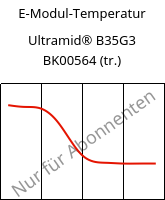 E-Modul-Temperatur , Ultramid® B35G3 BK00564 (trocken), PA6-GF15, BASF