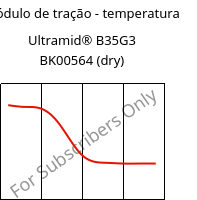 Módulo de tração - temperatura , Ultramid® B35G3 BK00564 (dry), PA6-GF15, BASF