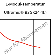 E-Modul-Temperatur , Ultramid® B3GK24 (feucht), PA6-(GF+GB)30, BASF