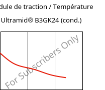 Module de traction / Température , Ultramid® B3GK24 (cond.), PA6-(GF+GB)30, BASF