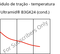 Módulo de tração - temperatura , Ultramid® B3GK24 (cond.), PA6-(GF+GB)30, BASF