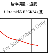 拉伸模量－温度 , Ultramid® B3GK24 (状况), PA6-(GF+GB)30, BASF