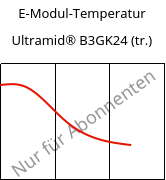 E-Modul-Temperatur , Ultramid® B3GK24 (trocken), PA6-(GF+GB)30, BASF