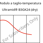 Modulo a taglio-temperatura , Ultramid® B3GK24 (Secco), PA6-(GF+GB)30, BASF