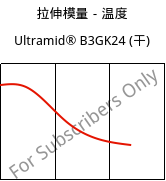 拉伸模量－温度 , Ultramid® B3GK24 (烘干), PA6-(GF+GB)30, BASF