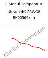 E-Modul-Temperatur , Ultramid® B3WG8 BK00564 (feucht), PA6-GF40, BASF