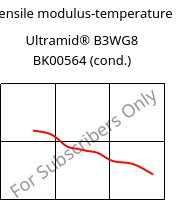 Tensile modulus-temperature , Ultramid® B3WG8 BK00564 (cond.), PA6-GF40, BASF