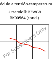 Módulo a tensión-temperatura , Ultramid® B3WG8 BK00564 (Cond), PA6-GF40, BASF