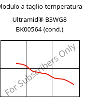 Modulo a taglio-temperatura , Ultramid® B3WG8 BK00564 (cond.), PA6-GF40, BASF