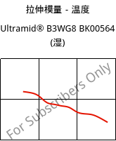 拉伸模量－温度 , Ultramid® B3WG8 BK00564 (状况), PA6-GF40, BASF