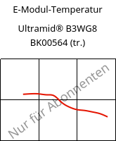 E-Modul-Temperatur , Ultramid® B3WG8 BK00564 (trocken), PA6-GF40, BASF