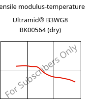 Tensile modulus-temperature , Ultramid® B3WG8 BK00564 (dry), PA6-GF40, BASF