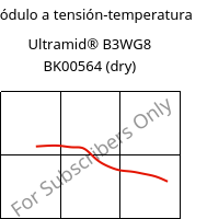 Módulo a tensión-temperatura , Ultramid® B3WG8 BK00564 (Seco), PA6-GF40, BASF