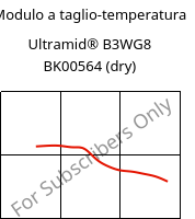 Modulo a taglio-temperatura , Ultramid® B3WG8 BK00564 (Secco), PA6-GF40, BASF