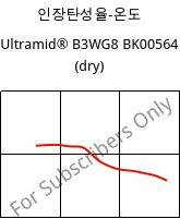 인장탄성율-온도 , Ultramid® B3WG8 BK00564 (건조), PA6-GF40, BASF