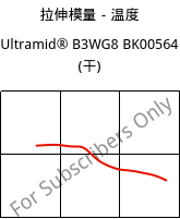 拉伸模量－温度 , Ultramid® B3WG8 BK00564 (烘干), PA6-GF40, BASF