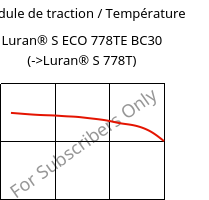 Module de traction / Température , Luran® S ECO 778TE BC30, ASA, INEOS Styrolution