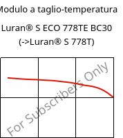 Modulo a taglio-temperatura , Luran® S ECO 778TE BC30, ASA, INEOS Styrolution