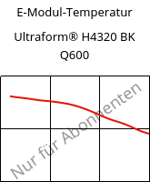 E-Modul-Temperatur , Ultraform® H4320 BK Q600, POM, BASF