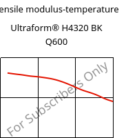 Tensile modulus-temperature , Ultraform® H4320 BK Q600, POM, BASF