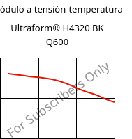 Módulo a tensión-temperatura , Ultraform® H4320 BK Q600, POM, BASF