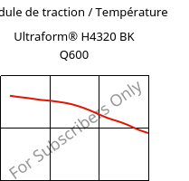 Module de traction / Température , Ultraform® H4320 BK Q600, POM, BASF