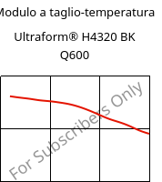 Modulo a taglio-temperatura , Ultraform® H4320 BK Q600, POM, BASF