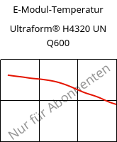 E-Modul-Temperatur , Ultraform® H4320 UN Q600, POM, BASF