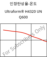 인장탄성율-온도 , Ultraform® H4320 UN Q600, POM, BASF
