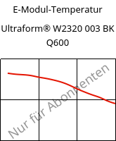 E-Modul-Temperatur , Ultraform® W2320 003 BK Q600, POM, BASF