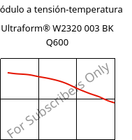 Módulo a tensión-temperatura , Ultraform® W2320 003 BK Q600, POM, BASF