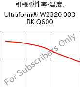  引張弾性率-温度. , Ultraform® W2320 003 BK Q600, POM, BASF