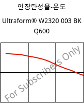 인장탄성율-온도 , Ultraform® W2320 003 BK Q600, POM, BASF