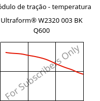 Módulo de tração - temperatura , Ultraform® W2320 003 BK Q600, POM, BASF